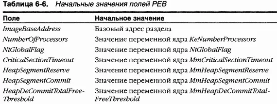 Если в файле явно указаны значения версии Windows эти данные замещают - фото 37