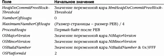 Если в файле явно указаны значения версии Windows эти данные замещают - фото 38
