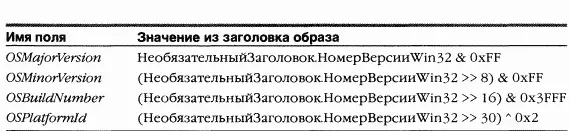 Этап 2F завершение инициализации объекта процесс исполнительной системы - фото 39