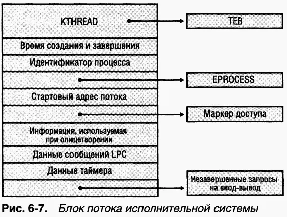 Поля блока потока показанные на рис 67 в большинстве своем не требуют - фото 40
