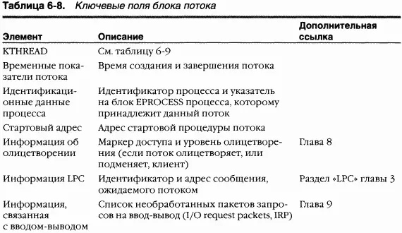 Давайте повнимательнее присмотримся к двум ключевым структурам потока - фото 41