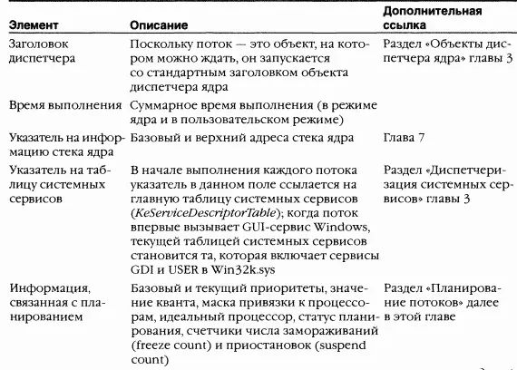 ЭКСПЕРИМЕНТ просмотр структур ETHREAD и KTHREAD Структуры ETHREAD и KTHREAD - фото 43