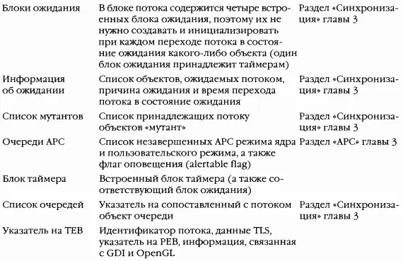 ЭКСПЕРИМЕНТ просмотр структур ETHREAD и KTHREAD Структуры ETHREAD и KTHREAD - фото 44