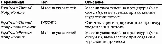 Счетчики производительности Большая часть важной информации в структурах данных - фото 53