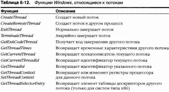 Рождение потока Жизненный цикл потока начинается при его создании программой - фото 55