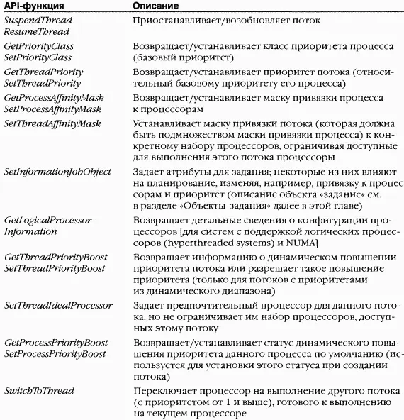 Сопутствующие утилиты B следующей таблице перечислены утилиты сообщающие - фото 61