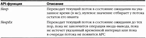 Сопутствующие утилиты B следующей таблице перечислены утилиты сообщающие - фото 62