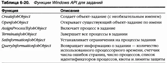 Ниже кратко поясняются некоторые ограничения которые можно налагать на - фото 99