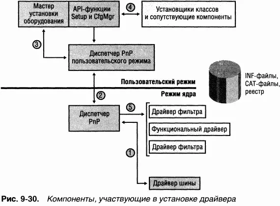 Чтобы найти драйверы для нового устройства процесс установки получает от - фото 103