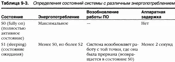 B состояния ожидания S1 S4 компьютер кажется отключенным так как - фото 106