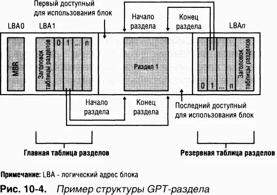 ПРИМЕЧАНИЕ Windows не поддерживает создание составных томов на базовых дисках - фото 118