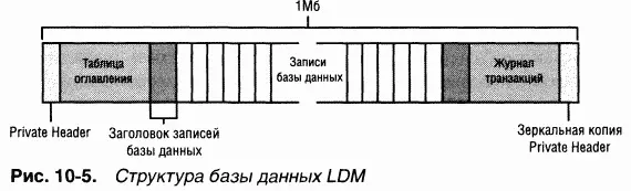 Элементы базы данных могут быть четырех типов раздел partition диск disk - фото 119