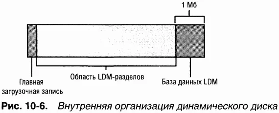 Диспетчер томов на динамических дисках DLL оснастки Disk Management - фото 123