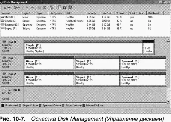 DMIO не знает как интерпретировать базу данных которой он управляет За - фото 124