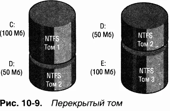 Перекрытый том удобен для объединения небольших областей свободного дискового - фото 126