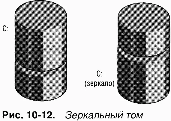 Когда программа чтото записывает на диск C диспетчер томов помещает те же - фото 129