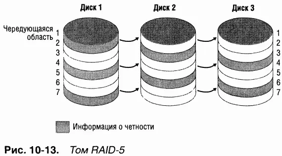 Как показано на рис 1013 информация о четности для чередующейся области 1 - фото 131