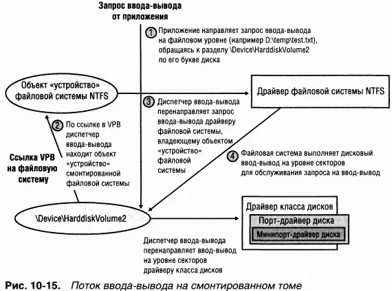 Кроме загрузочного тома чей драйвер монтируется при инициализации ядра - фото 138