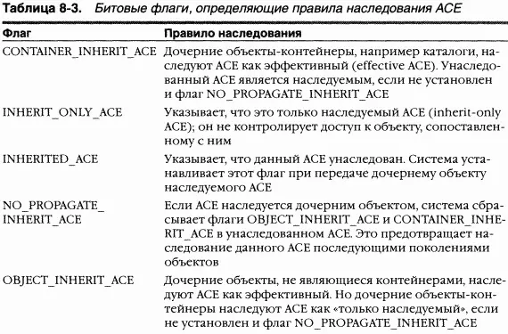 SACL состоит из ACE двух типов системного аудита system audit ACE и объекта - фото 14