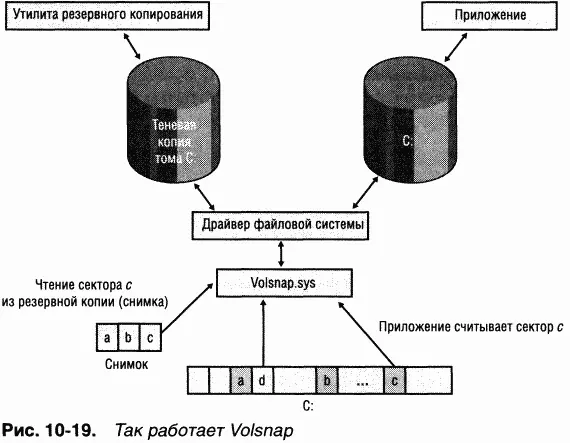 ЭКСПЕРИМЕНТ просмотр объектов устройство теневых томов Вы можете убедиться - фото 143
