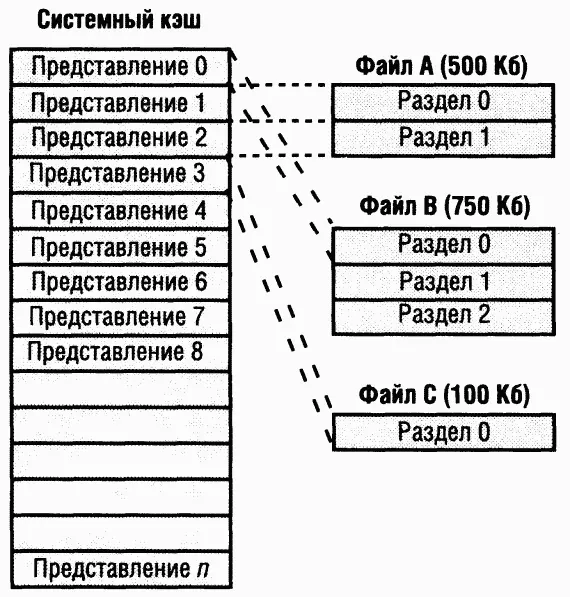 Рис 11 3 Файлы различного размера спроецированные в системный кэш - фото 149