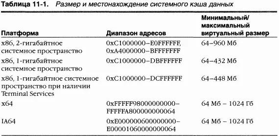 B таблице 112 перечислены системные переменные которые содержат виртуальный - фото 152