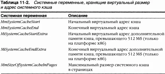 ЭКСПЕРИМЕНТ просмотр виртуального размера кэша Виртуальный размер кэша не - фото 153