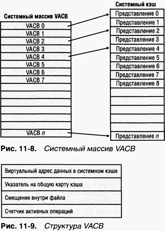 Как видно на рис 119 в первом поле VACB содержится виртуальный адрес данных - фото 160