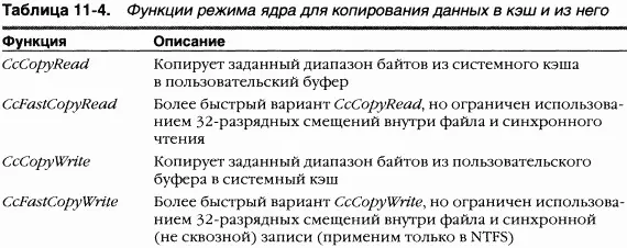 Активность операций чтения из кэша можно увидеть через счетчики - фото 168