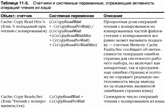 Кэширование с применением интерфейсов проецирования и фиксации По мере чтения и - фото 169