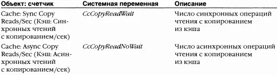 Кэширование с применением интерфейсов проецирования и фиксации По мере чтения и - фото 170