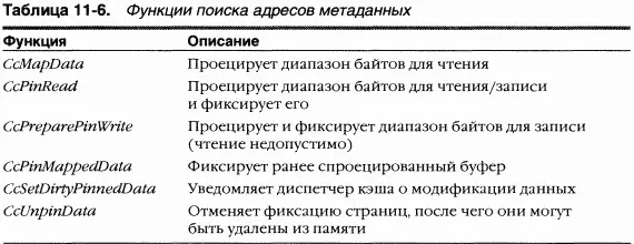 Если драйверу файловой системы нужно считать метаданные из кэша он вызывает - фото 171