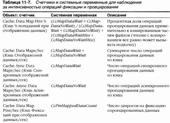 Кэширование с применением прямого доступа к памяти B дополнение к интерфейсам - фото 172