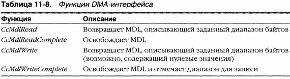 Вы можете исследовать активность связанную с MDLчтением из кэша через - фото 174