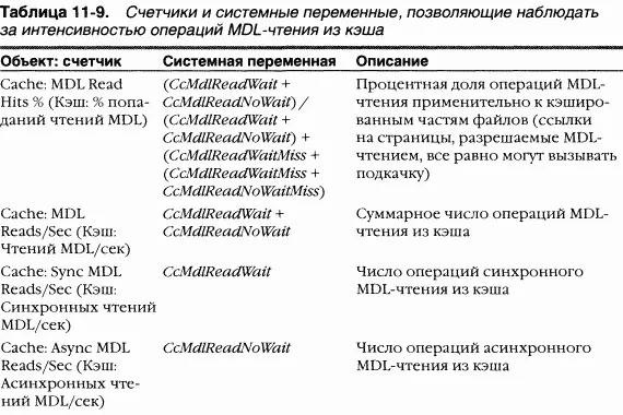Быстрый вводвывод Операции чтения и записи выполняемые над кэшируемыми - фото 175