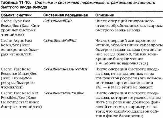 Опережающее чтение и отложенная запись Здесь вы увидите как диспетчер кэша - фото 177