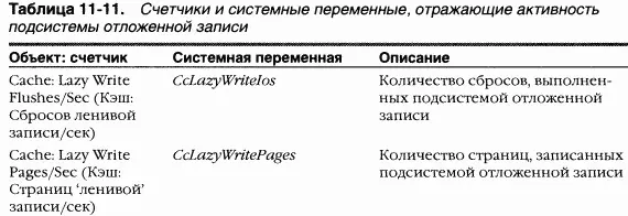 Отключение отложенной записи для файла Если вы создаете временный файл вызовом - фото 178