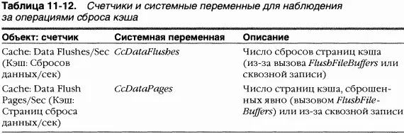 Сброс проецируемых файлов Если подсистема отложенной записи должна записать на - фото 179