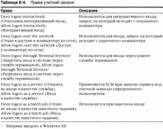 Привилегии Число привилегий определяемых в операционной системе со временем - фото 25