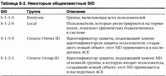 ЭКСПЕРИМЕНТ просмотр SID учетных записей с помощью PsGetSid Представление SID - фото 5