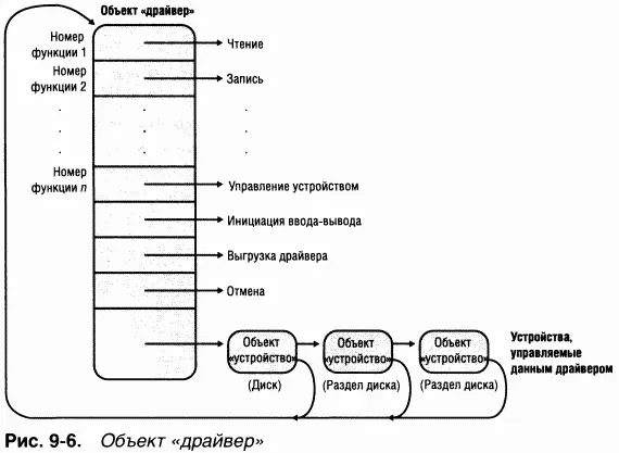 ЭКСПЕРИМЕНТ исследуем объекты драйвер и устройство Эти объекты можно - фото 50