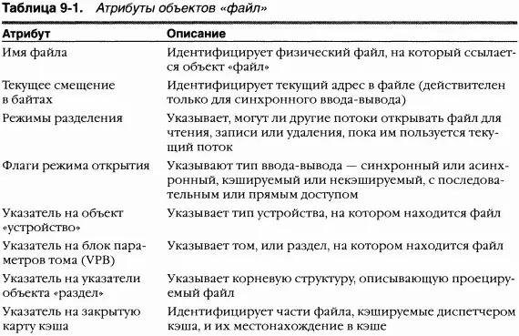 ЭКСПЕРИМЕНТ просмотр структуры данных объекта файл Вы можете просмотреть - фото 53