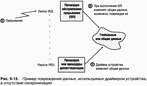 Bo избежание такой ситуации драйвер написанный для Windows должен - фото 77