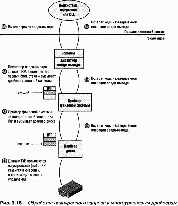 ЭКСПЕРИМЕНТ исследуем IRP B этом эксперименте вы найдете незавершенные IRP в - фото 79