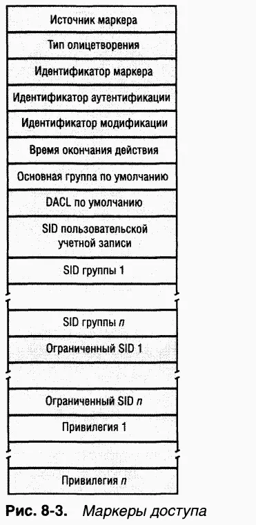 Длина маркеров варьируется изза того что учетные записи разных пользователей - фото 8