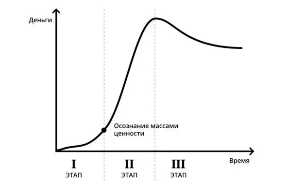 1 Когда возникает какаято идея она начинает принимать материальные очертания - фото 1