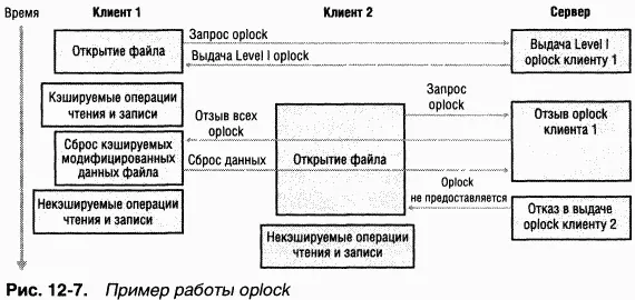 Если бы первый клиент не произвел запись его oplock был бы понижен до Level II - фото 10