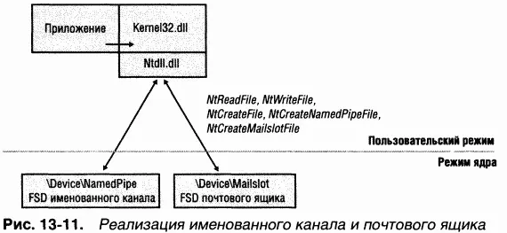 Позже мы обсудим как драйвер файловой системы участвует в поиске удаленной - фото 103