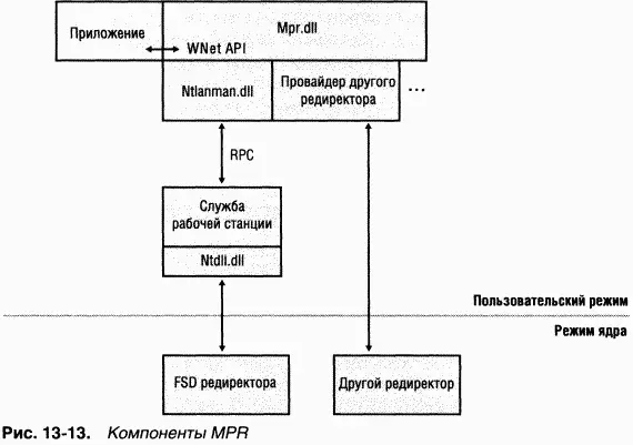 Провайдер provider это программный компонент позволяющий Windows выступать - фото 111