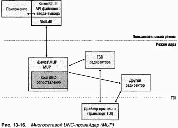 При загрузке MUP создает объект устройство с именем DeviceMup Когда - фото 114